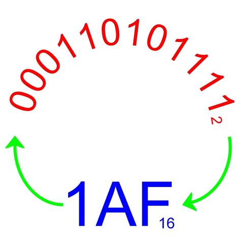 Convert hex byte to decimal. How to Convert Hex to Binary and Binary to Hexadecimal ...