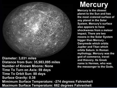 Facts About The Planet Mercury Mercury Solar System Mercury Facts