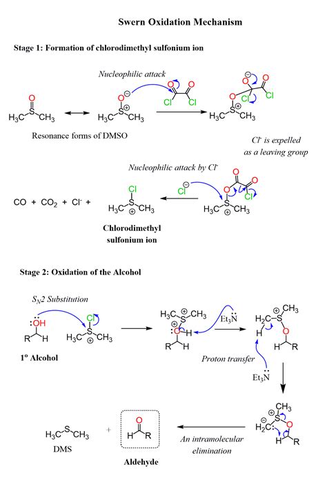 Alcohol Oxidation Mechanisms And Practice Problems Chemistry Steps