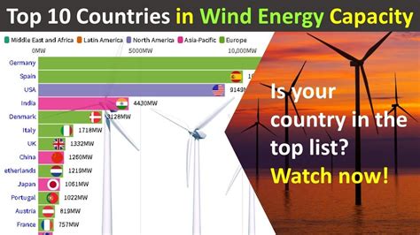 Top 10 Wind Energy Producing Countries Wind Energy Growth In The