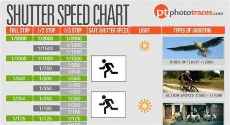 Shutter Speed Chart As A Photographers Cheat Sheet Diy Photography