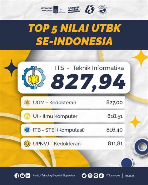 Top 5 Nilai Utbk 2023 Tertinggi Se Indonesia Its News
