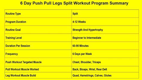 What Is A 6 Day Split Workout