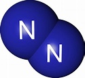 Características del nitrógeno