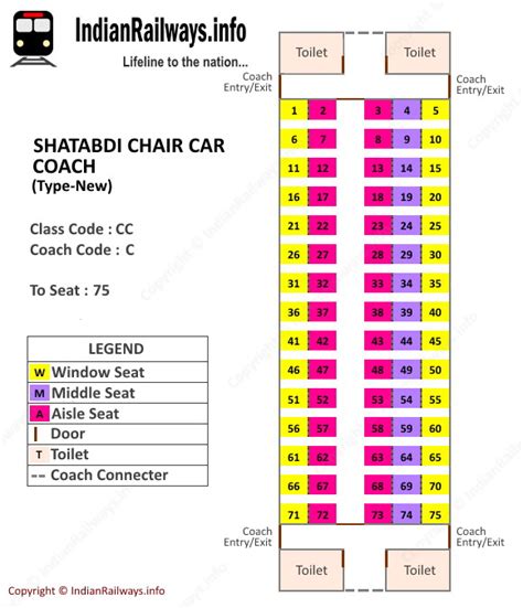 Indian Railways Seat Map