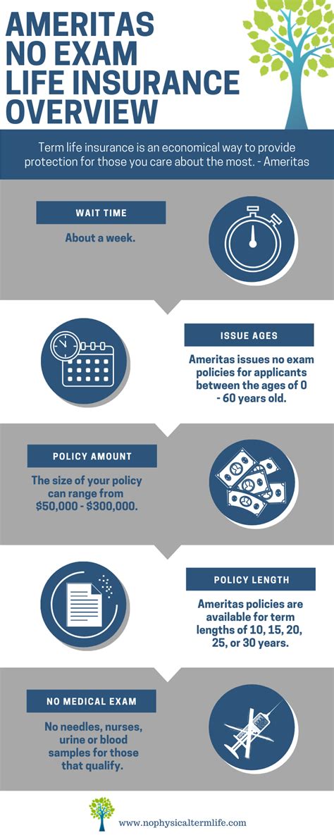 Maybe you would like to learn more about one of these? Ameritas No Exam Life Insurance For 2020 Up To $300,000
