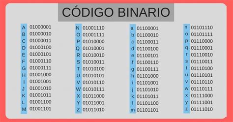 .una persona de género no binario y que cambiará oficialmente sus pronombres a 'ellos/ellas' en el no tiene análogos: ¡Aprende a escribir tu nombre en código binario! | Aprender a escribir, Lenguaje de signos y Codigos