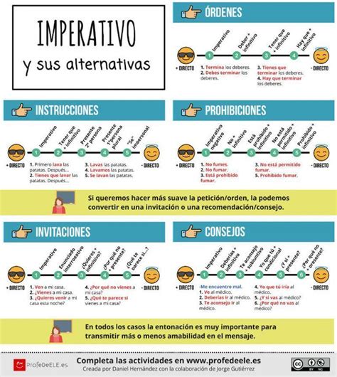 Imperativo Regular E Irregular En Español Profedeelees Study Spanish