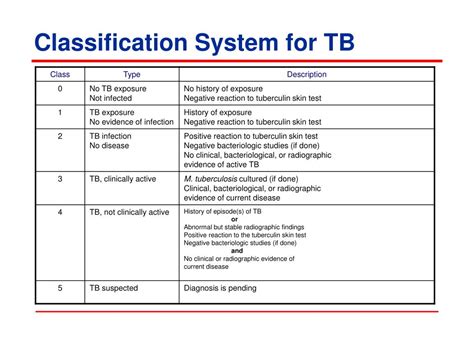 Ppt Occupational Exposure To Tuberculosis Powerpoint Presentation