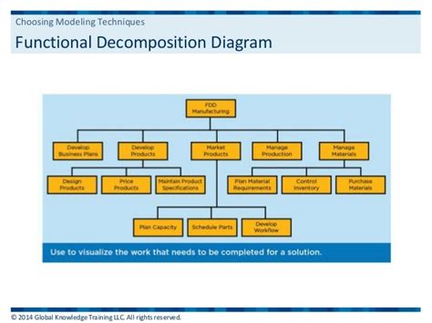 Functional Decomposition Diagram Visio General Wiring Diagram