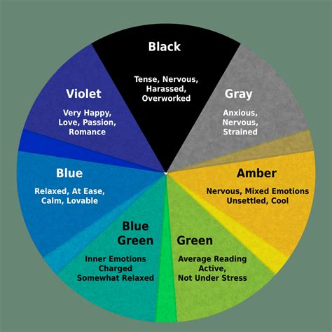 Mood Ring Colors And Meanings The Meaning Of Colors In Mood Rings
