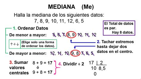 Estadística Mediana Dos Datos En El Centro Lista Par Fácil Youtube