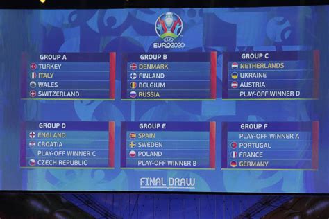 Últimas noticias sobre eurocopa 2020. Grupo asequible para España en la Eurocopa 2020 | Noticias de Fútbol en Diario de Navarra