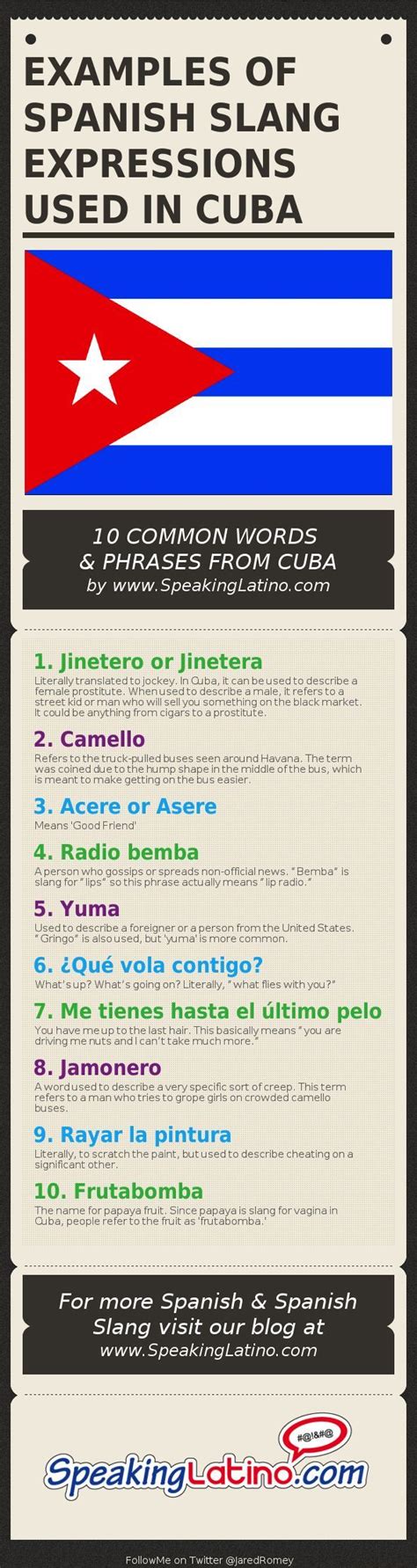 List Of Spanish Slang Expressions Used In Cuba 10 Common Words And