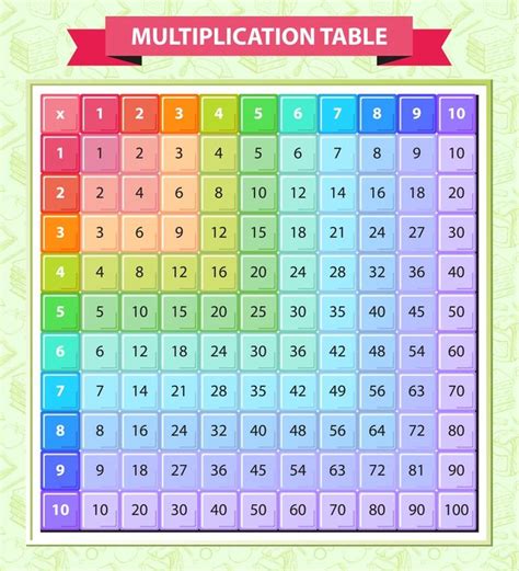 Multiplication Times Table Chart 1 12 Templates