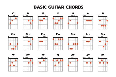 Basic Guitar Chords For Beginners Easiest Ones MG Guitar Chords Beginner Guitar