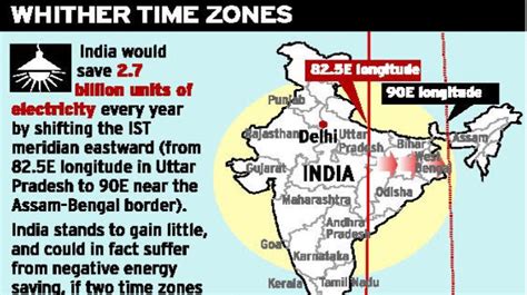 Travel time from india to manchester will take 170 hours and 27.79 minutes if the vehicle keep an average speed of sixty kilometer per hour. Petition · Government of India : Different time zone for ...