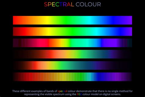Spectral Colour