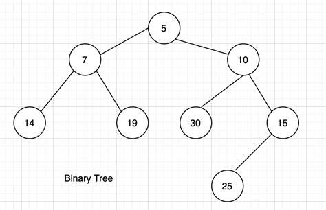 Common Ancestor Binary Tree