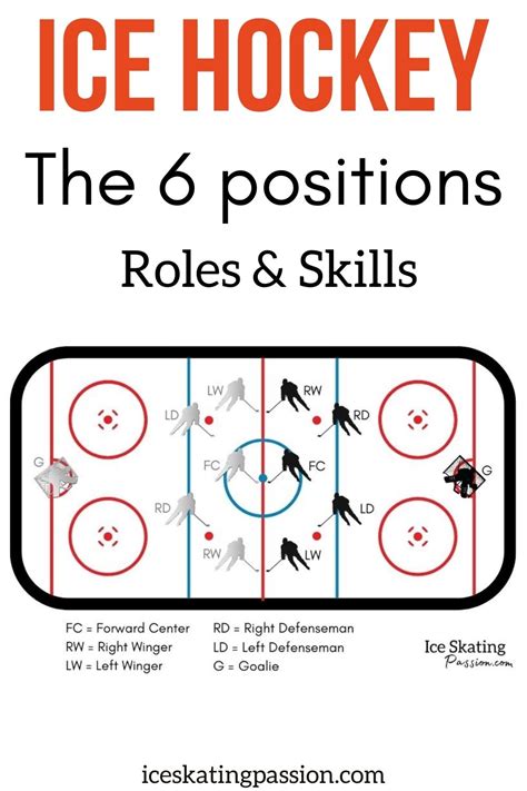 The 6 Positions In Ice Hockey Roles Skills Rules