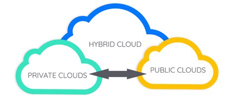 Infrastructure And Hybrid Cloud Automation A Complete Guide Clouify