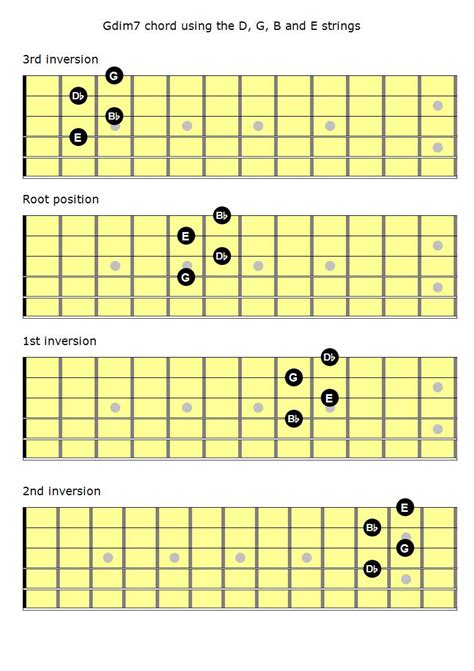 Diminished Chord Guitar Workshop Learn Master All