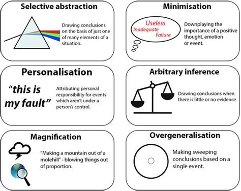 Cognitive Distortions Chart With Examples
