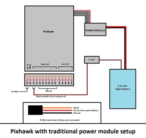 Pixhawk Wiring Diagram