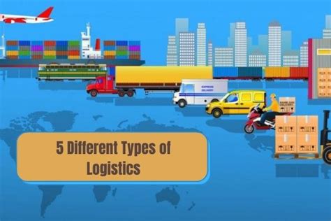5 Major Types Of Logistics You Should Know About