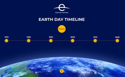 Environmental History Timelines Earth Day