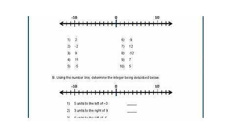 Integers on the number line worksheets | K5 Learning