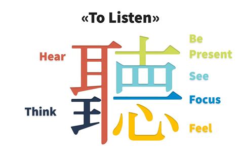 How To Listen And Hear Or 5 Techniques Of Listening Effectively
