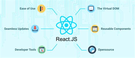 Top 10 Interview Questions to ask when Hiring React.js Developers