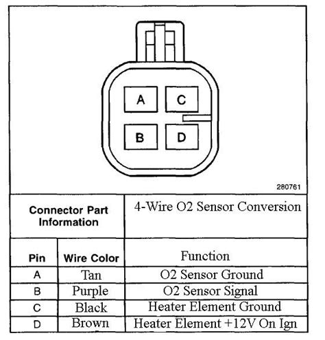 Https://flazhnews.com/wiring Diagram/gm 4 Wire O2 Sensor Wiring Diagram