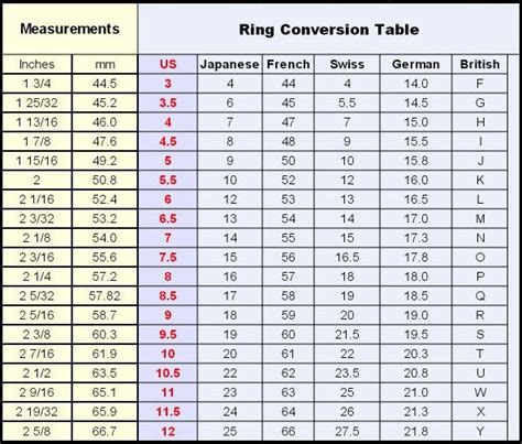 Top 50 Of How To Measure My Ring Size At Home Wristoneze