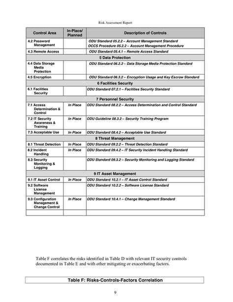 Risk Assessment Report Template In Word And Pdf Formats Page 12 Of 35