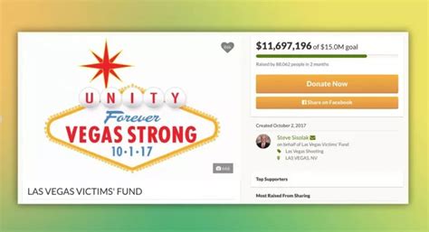 The Top 10 Most Popular Gofundme Crowdfunding Campaigns Of 2017 Drew