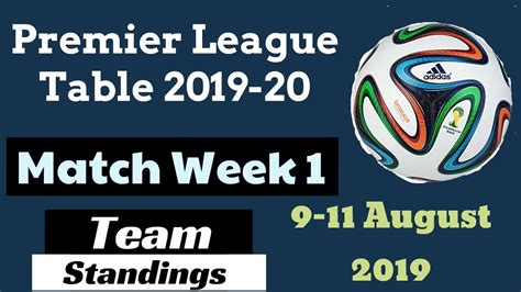 Find epl 2019/2020 teams position, standings and football leagues. EPL Table Matchweek 1. English Premier League 2019-2020 ...