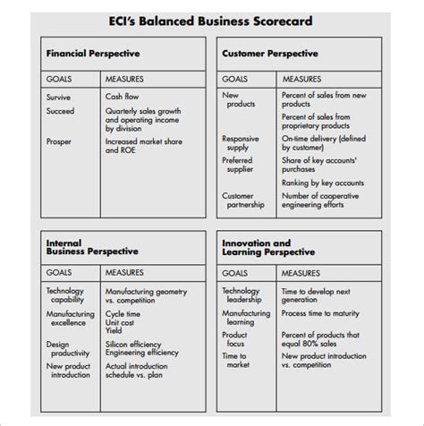 Balanced Scorecard Template 13 Free Word Excel And Pdf Documents