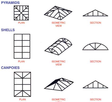 Types Of Metal Roofs Different Types Of Roofing Systems