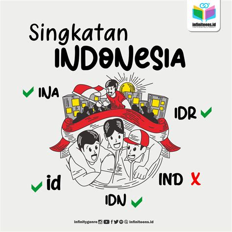 INDONESIA, Singkatan INA-IDN-ID-IDR Gimana Penggunaannya? | infiniteens.id