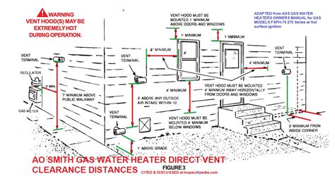 Gas Water Heater Vent Codes And Standards 15 Water Heater Venting Checkpoints