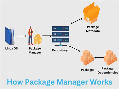 Linux Package Manager Explained What It Is And How It Works
