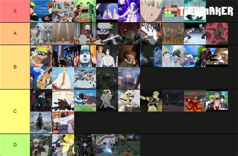 Naruto And Naruto Shippuden Moments And Arcs Tier List Community