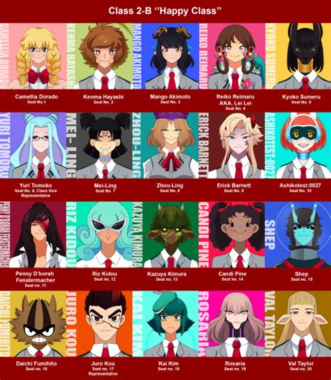 Create A The Happy Class My Hero Academia Fanmade Characters Tier