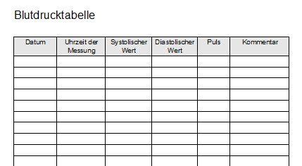 So benutzerfreundlich sich excel auch bei der dateneingabe zeigt, so bescheuert verhält sich excel beim ausdruck. Blutdrucktabelle (mit Bildern) | Blutdruck, Tabelle ...