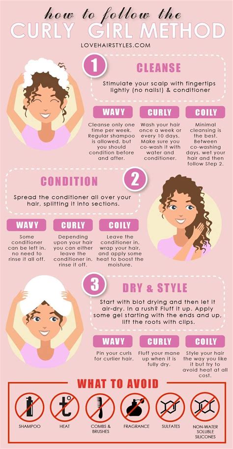 Discover your real hair type with the curly girl method, a hair hack introduced through social media. Pin by Shannon Kissling on Hair care | Curly girl method ...