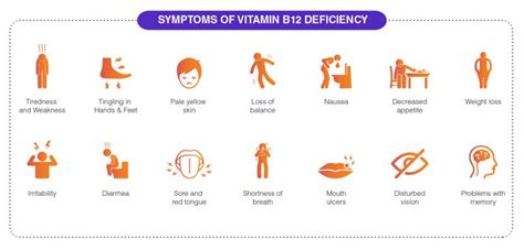 Overview Of Vitamin B12 Deficiency Know Its Symptoms Causes