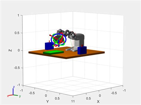 Model And Control A Manipulator Arm With Robotics And Simscape Matlab