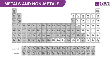 Main Group Metals Overview And Properties Of Main Group Metals Along
